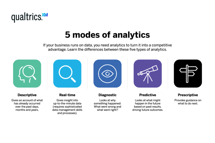 Predictive Analytics Methods Tools Used For Predictive Analytics ...