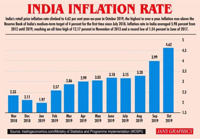 Inflation shrinks for second consecutive month - The Nation Newspaper